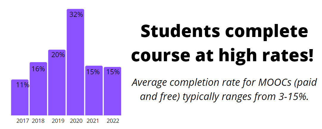 2017-2022 course completion rates